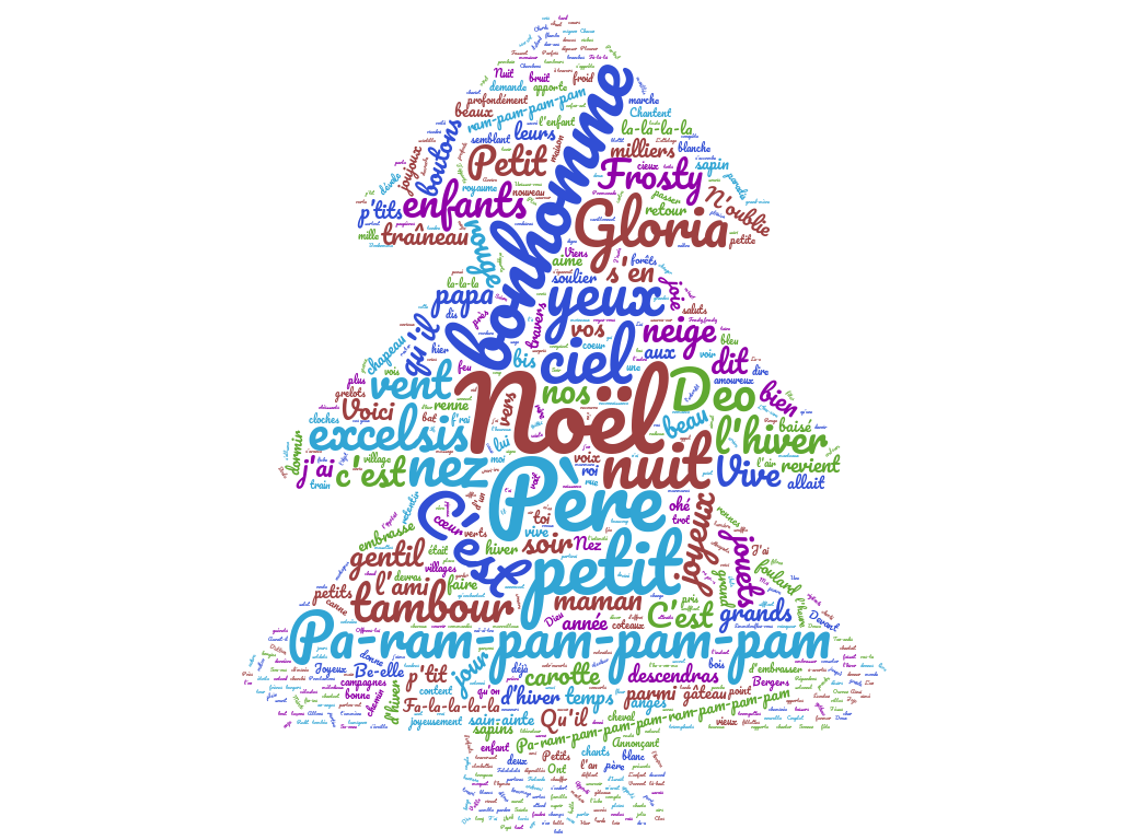 Data  representation of Christmas songs in this booklet: English vs. French versions of the same songs 